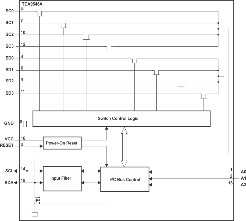 TCA9546A bd_cps205.gif