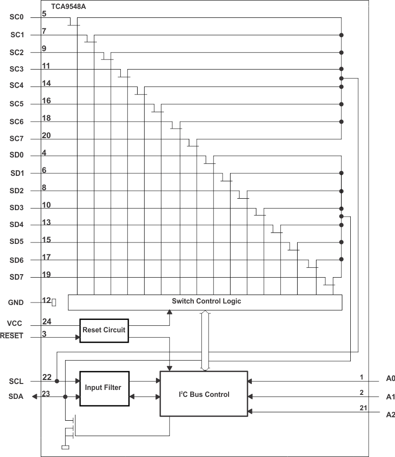 TCA9548A fbd_cps207.gif