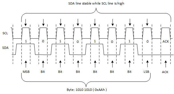 TCA9548A Bit Transfer