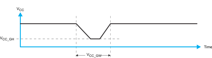 TCA9548A Glitch Width and Glitch Height