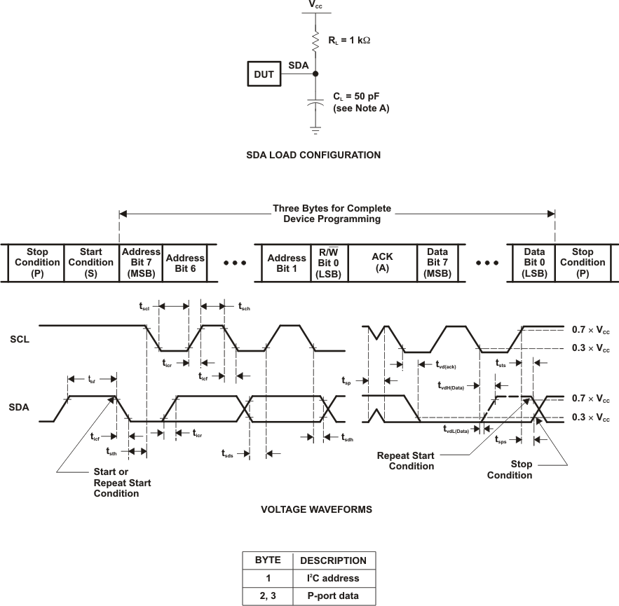 TCA9548A I2C Load Circuit and Voltage Waveforms