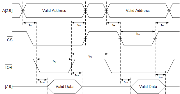 TL16C750E read-intel.gif