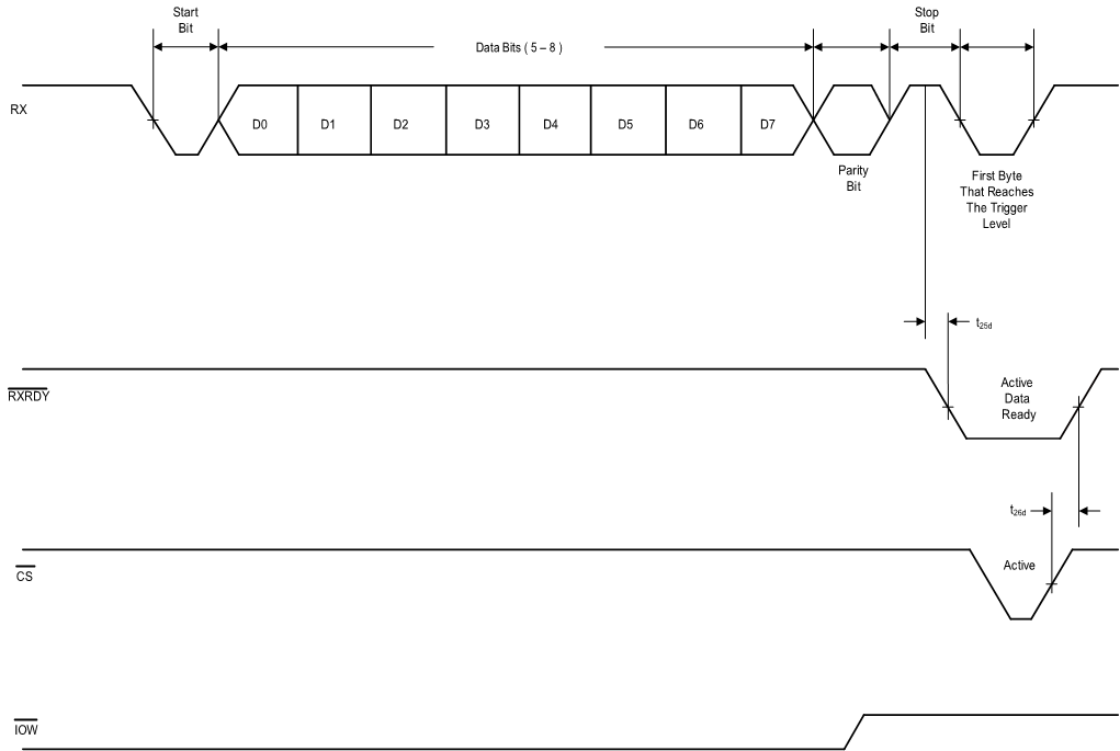 TL16C750E sllsf10-004.gif