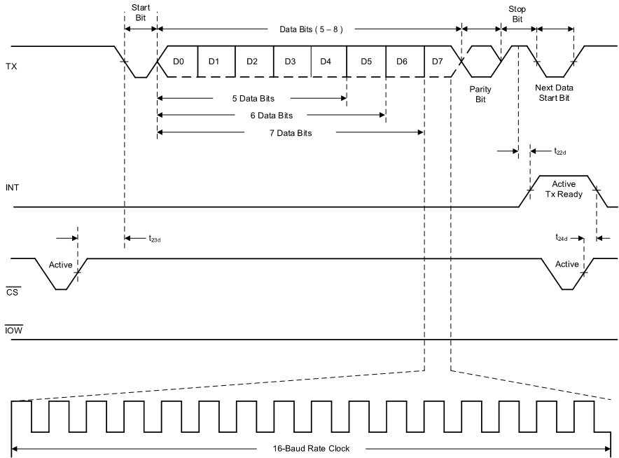 TL16C750E sllsf10-005.gif