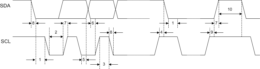LP8866-Q1 I2C Timing Diagram