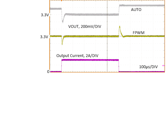 LM63635-Q1 Load
                        Transient