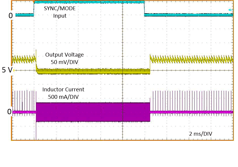 LM63635-Q1 Typical
                    Transition from FPWM to AUTO Mode VIN = 12 V, VOUT = 5 V,
                        IOUT = 1 mA