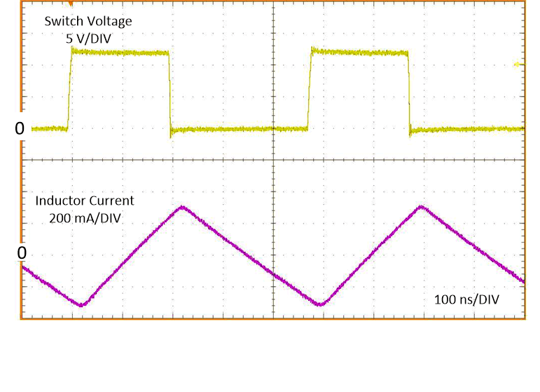 LM63635-Q1 Typical PWM Switching Waveforms FPWM VIN = 12 V, VOUT
                        = 5 V, IOUT = 0 A, ƒSW = 2100 kHz