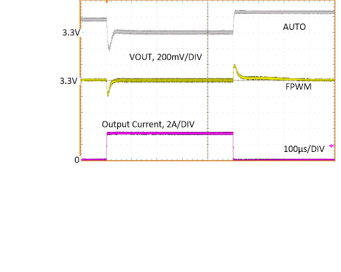 LM63635-Q1 Load
                        Transient