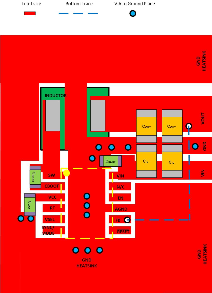 LM63635-Q1 Example
                    Layout for WSON Package