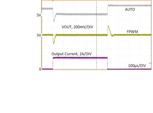 LM63635-Q1 Load
                        Transient