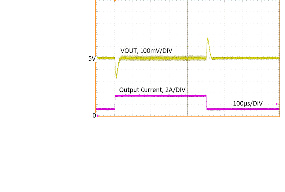 LM63635-Q1 Load
                        Transient