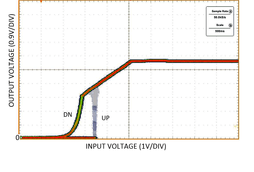 LM63635-Q1 UVLO
                        Thresholds