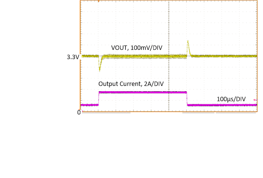 LM63635-Q1 Load
                        Transient