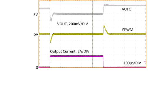 LM63635-Q1 Load
                        Transient