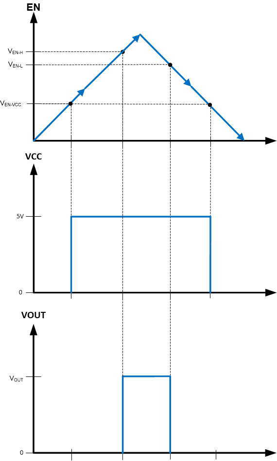 LM63635-Q1 Precision Enable Behavior