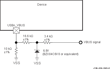 TDA4VM-Q1 TDA4VM USB VBUS Detect Voltage Divider /
          Clamp Circuit