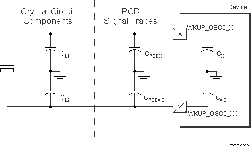 TDA4VM-Q1 TDA4VM Load Capacitance