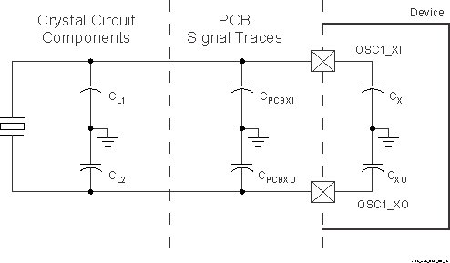 TDA4VM-Q1 TDA4VM Load Capacitance