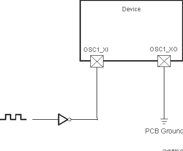 TDA4VM-Q1 TDA4VM 1.8-V LVCMOS-Compatible Clock Input