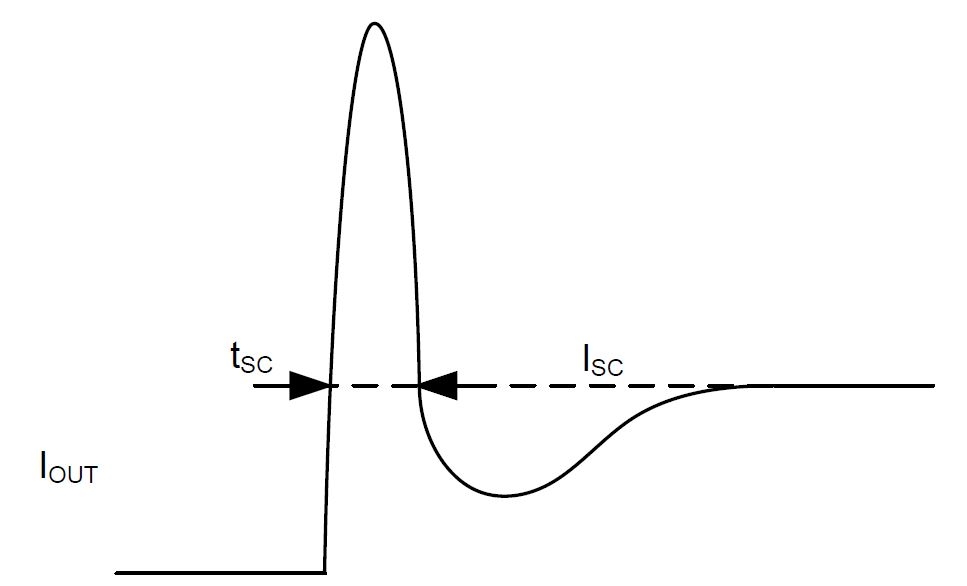 TPS22919-Q1 SCP2.jpg