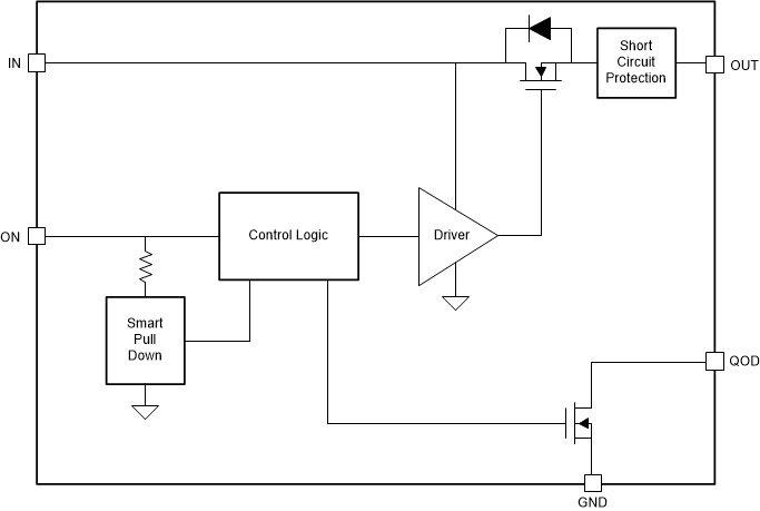 TPS22919-Q1 slvsen5-tps22919-block-diagram.gif