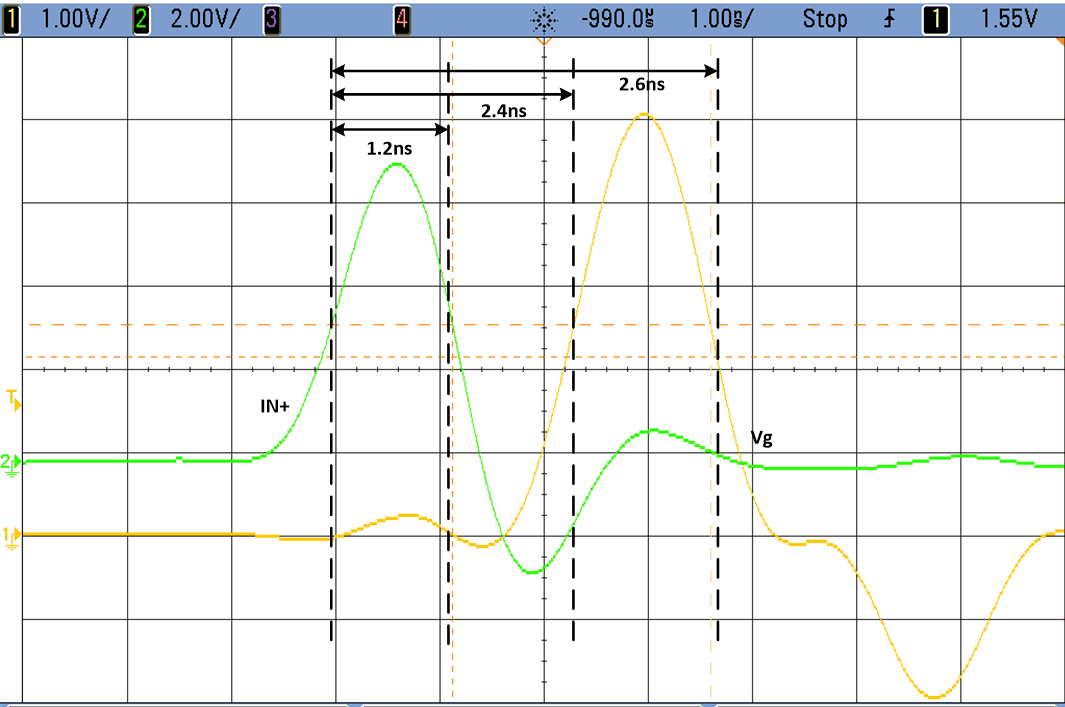 LMG1025-Q1 Input Pulse Width and
                        Propagation Delays