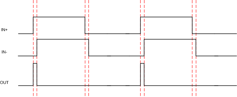 LMG1025-Q1 Timing Diagram To Create Short Pulses