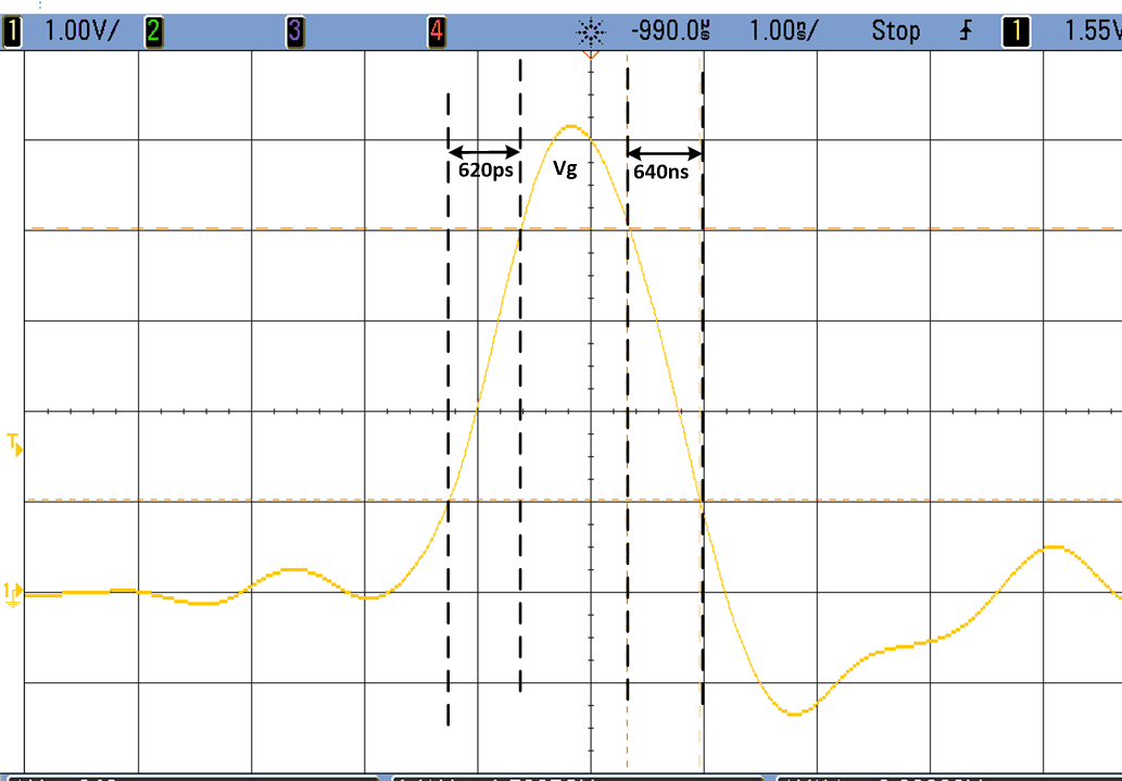 LMG1025-Q1 Rise and Fall
                        Time