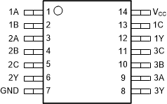 SN74HCS11 scls084-pw-package-pinout-diagram-cv.gif