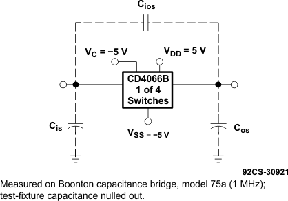 CD4066B Typical On Characteristics for One of Four Channels