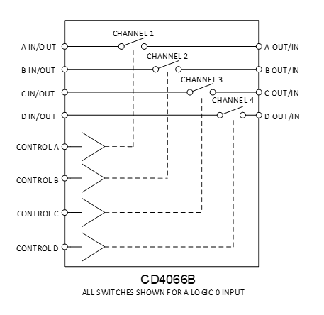 CD4066B デジタル制御ロジックによる双方向信号伝送