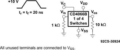 CD4066B Crosstalk-Control Input to Signal Output