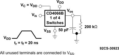 CD4066B Propagation Delay Time Signal Input (Vis) to Signal Output
                            (Vos)