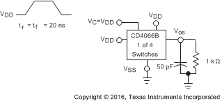 CD4066B Propagation Delay, tPLH, tPHL Control-Signal
                        Output