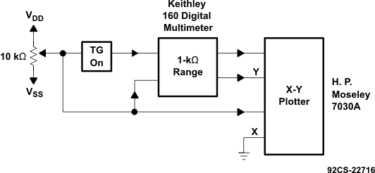 CD4066B Channel On-State Resistance Measurement Circuit