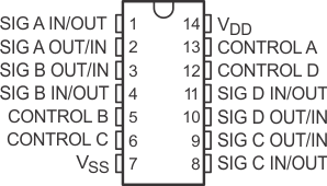 CD4066B N, J, D, NS, or PW Packages
                    14-Pin PDIP, CDIP, SOIC, SOP, or TSSOP (Top View)