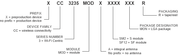 CC3235MODS CC3235MODSF CC3235MODAS CC3235MODASF CC3235MODx and CC3235MODAx Module Nomenclature