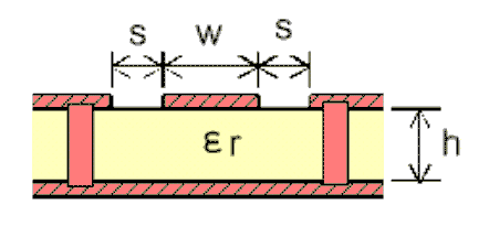 CC3235MODS CC3235MODSF CC3235MODAS CC3235MODASF Coplanar Waveguide (Cross Section)