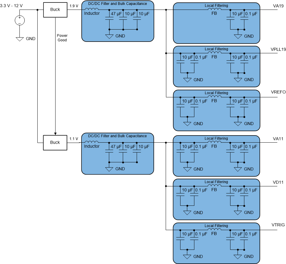 ADC12QJ1600-Q1 ADC12DJ1600-Q1 ADC12SJ1600-Q1 Switcher-Only Approach Example