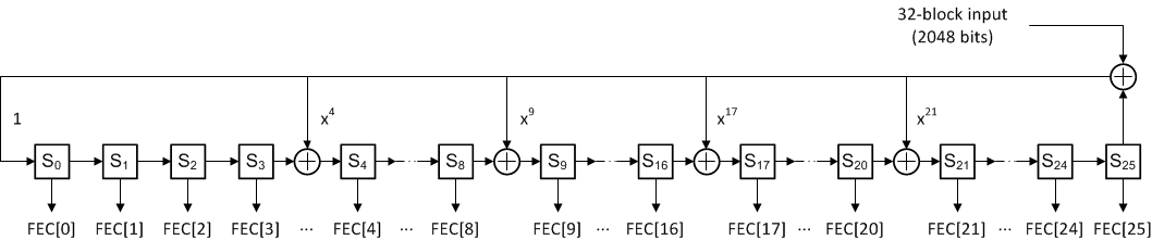 ADC09QJ1300-Q1 ADC09DJ1300-Q1 ADC09SJ1300-Q1 FEC Parity Bit Generator