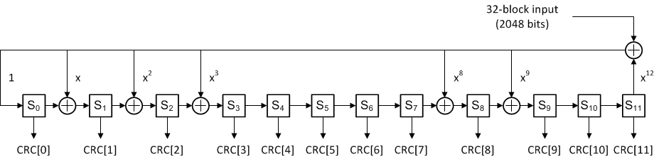 ADC09QJ1300-Q1 ADC09DJ1300-Q1 ADC09SJ1300-Q1 CRC-12 Parity Bit Generator