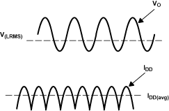 TPA6211T-Q1 Voltage and Current Waveforms for BTL Amplifiers