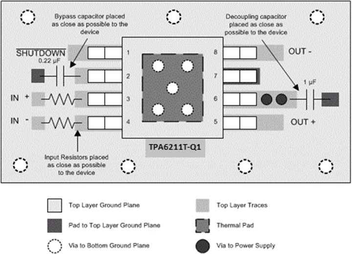 TPA6211T-Q1 TPA6211T-Q1 8-Pin HVSSOP (DGN) Board Layout