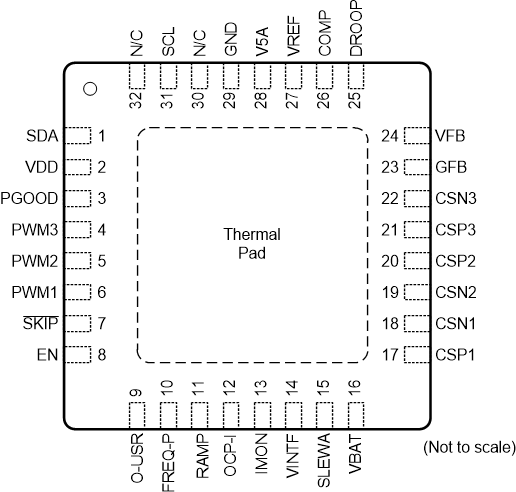 TPS59632-Q1 po_rsm_32_slusdl4.gif