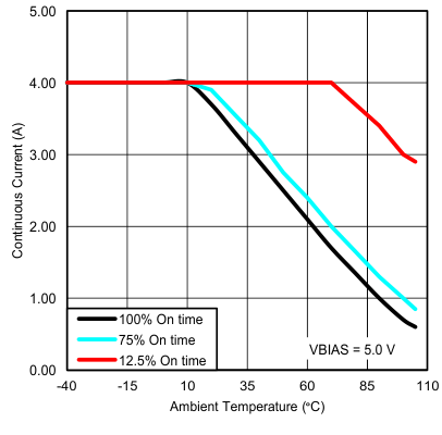 TPS22966-Q1 C002_lvsc71.gif