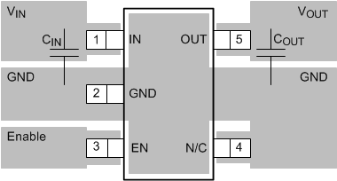 TPS7A20 DBV Package (SOT-23)
                    Typical Layout