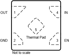 TPS7A20 DQN
                            Package,4-Pin X2SON
                        (Top View)