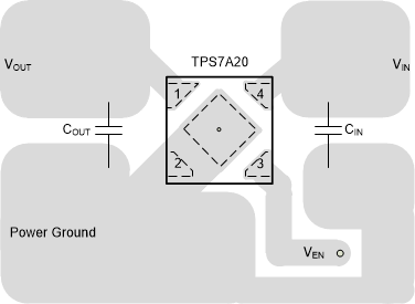 TPS7A20 DQN Package (X2SON) Typical Layout