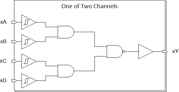 SN74HCS20-Q1 fbd-nand-4i-hcs.gif